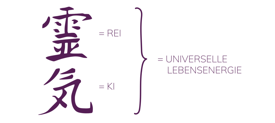 Japanisches Schriftzeichen Reiki = Rei + Ki = universelle Lebensenergie
